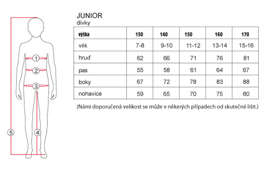 Veľkostná tabuľka Junior dievčatá navonka nepremokavé outdoorové detské oblečenie didriksons1913